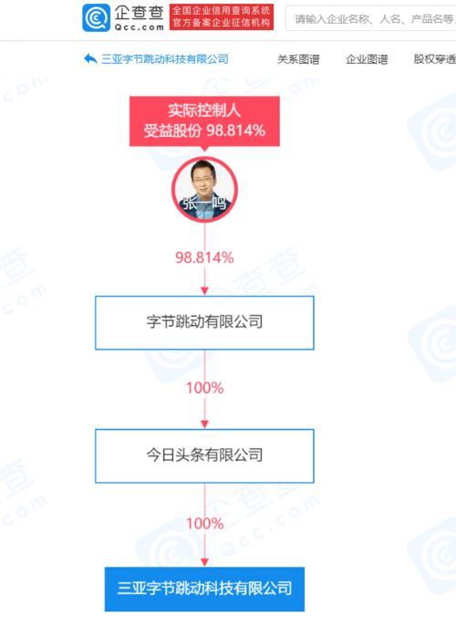 三亞字節跳動科技公司成立，拓展信息技術咨詢業務