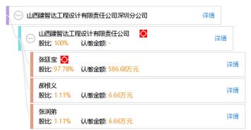 山西建智達(dá)工程設(shè)計有限責(zé)任公司深圳分公司