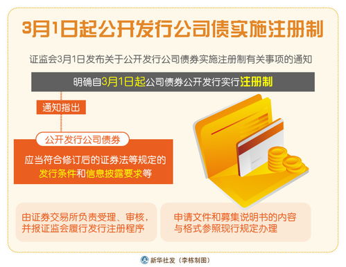 新華社上海5月20日電(   )為深入推進公司債券注冊制改革,規(guī)范公司債券發(fā)行上市審核和自律監(jiān)管工作,滬深交易所于5月19日分別就起草、修訂的《公司債券發(fā)行上市審核規(guī)則》《公司債券上市規(guī)則》《非公開發(fā)行公司債券掛牌(轉讓)規(guī)則》《債券市場投資者適當性管理?