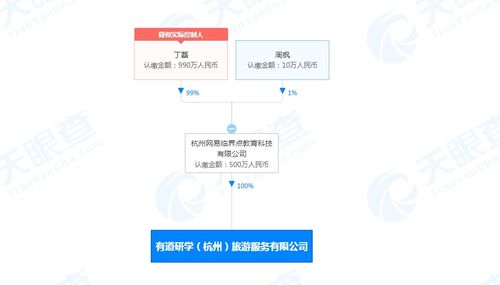 網(wǎng)易關聯(lián)公司成立旅游服務新公司