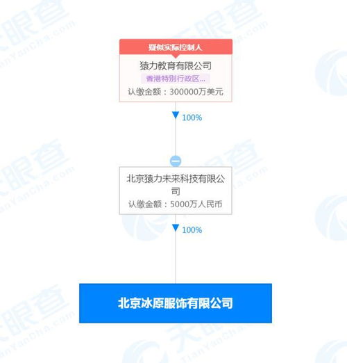 猿力教育投資成立服飾公司 注冊(cè)資本5000萬(wàn)
