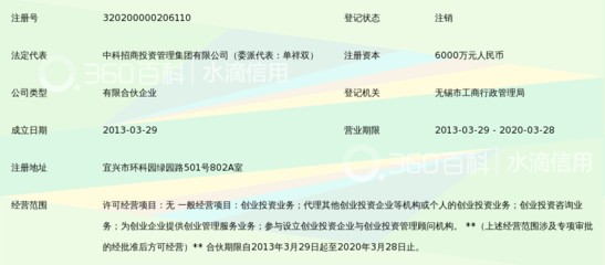 宜興中科興華環?？萍籍a業創業投資企業(有限合伙)